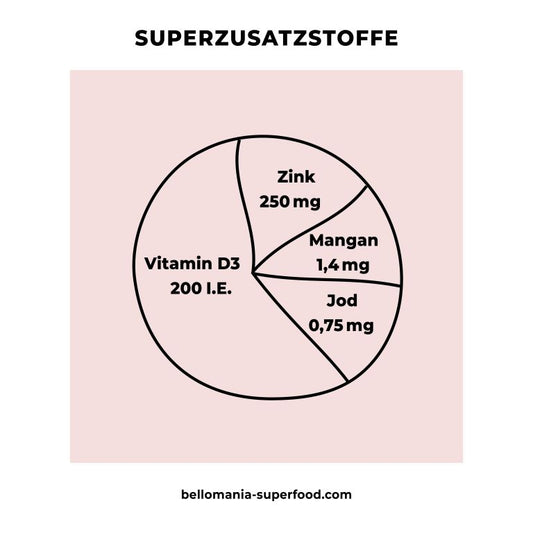 Hüttenkäse Hundekekse